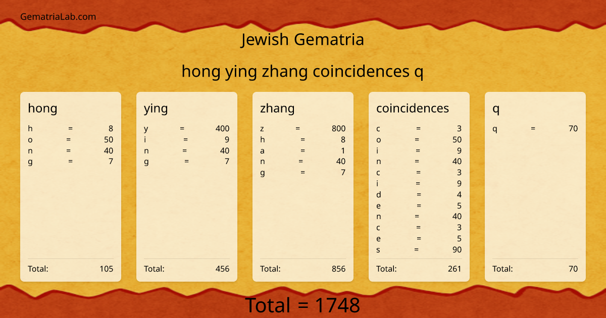 hong ying zhang coincidences q in jewish Gematria